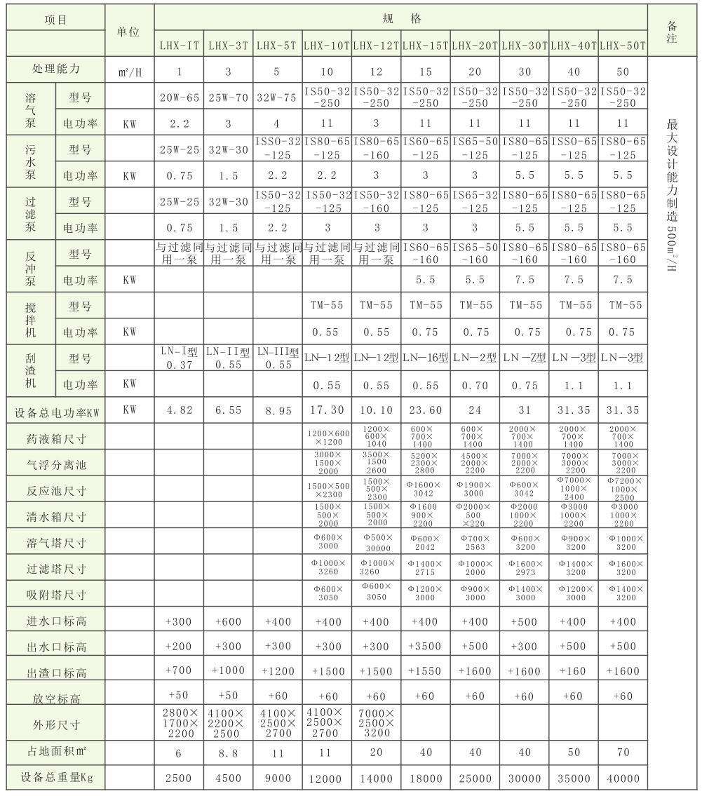THX-T系列工業(yè)廢水處理設備