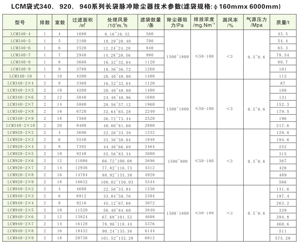 LCM型長(cháng)袋脈沖除塵器