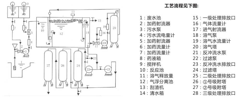 THX-T系列工業(yè)廢水處理設備